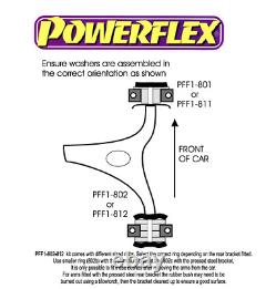 Silentbloc inférieur avant Powerflex PFF1-801 pour Alfa Romeo pour Fiat Coupe Tipo