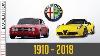 W C E Alfa Romeo Evolution 1910 2018